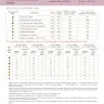 Электронная схема «Песни королька»