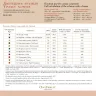 Бесплатная схема для вышивания «Двенадцать месяцев»