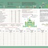 Free Digital Chart for SAL Emerald City