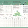 Free Digital Chart for SAL Emerald City